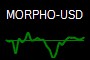 MORPHO-USD